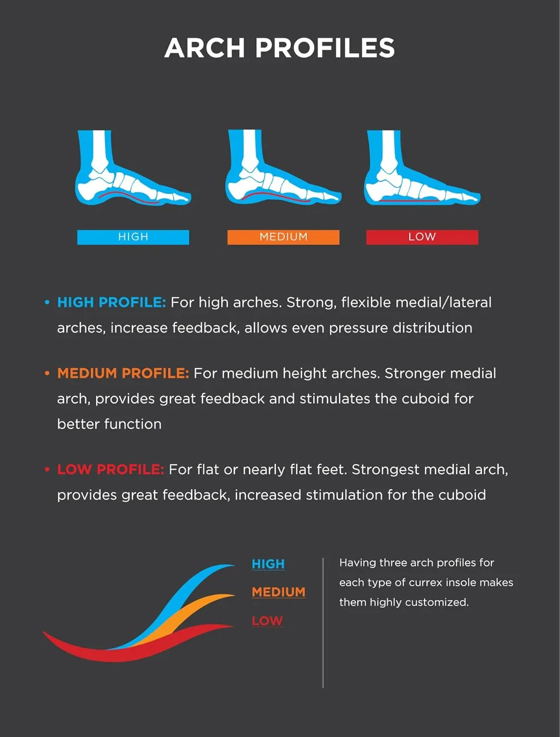 CURREX RunPro Insoles for Running Shoes ?C Arch Support Inserts to Help Reduce Fatigue, Prevent Injuries & Boost Performance ?C For Men & Women ?C High Arch, Large