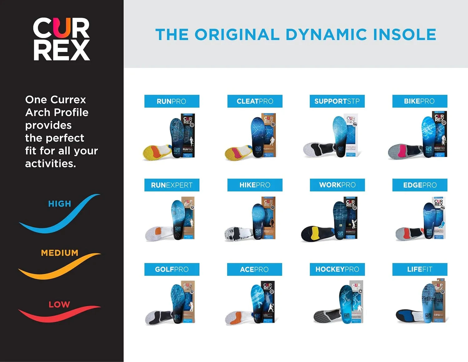 CURREX RunPro Insoles for Running Shoes ?C Arch Support Inserts to Help Reduce Fatigue, Prevent Injuries & Boost Performance ?C For Men & Women ?C High Arch, Large