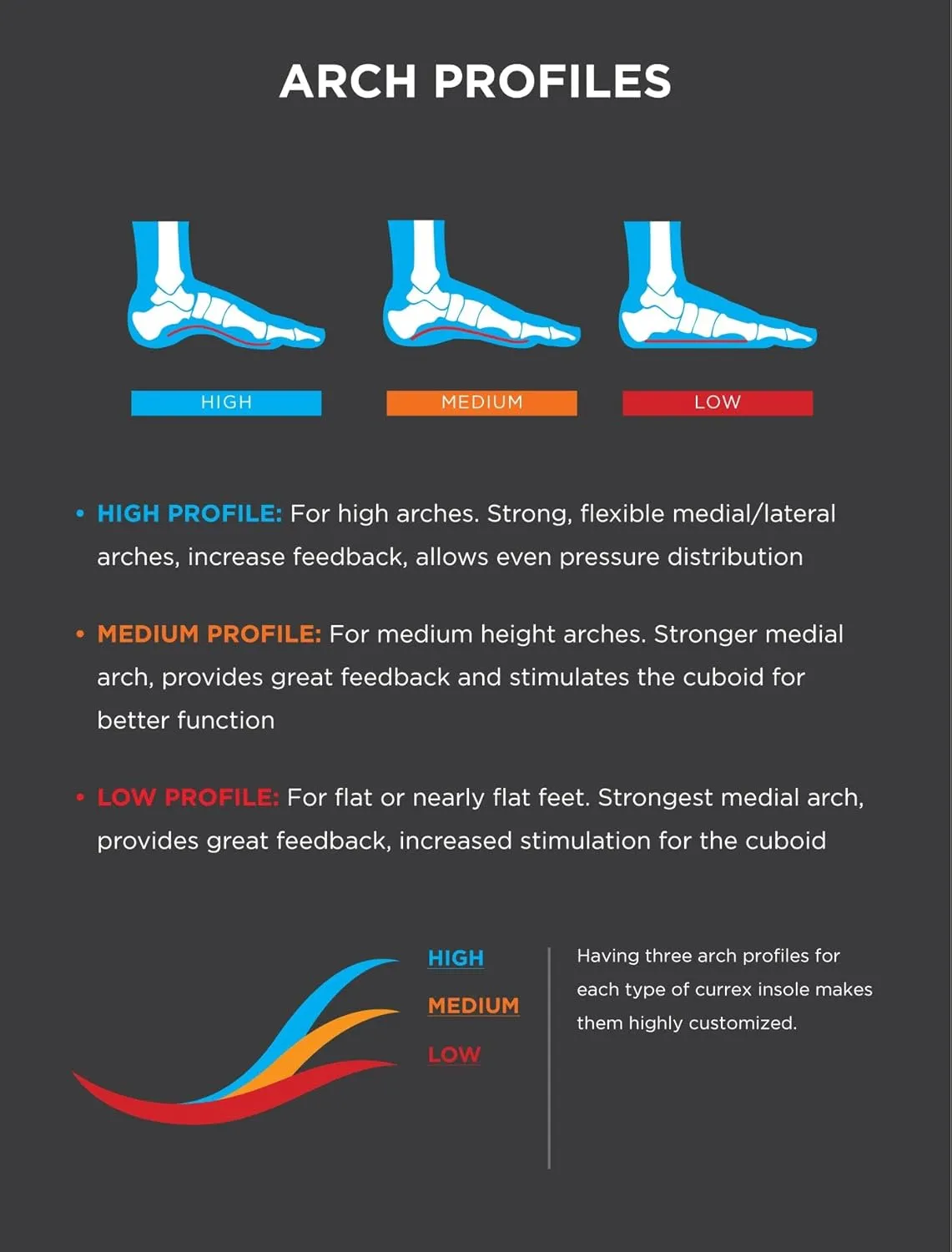 CURREX RunPro Insoles for Running Shoes ?C Arch Support Inserts to Help Reduce Fatigue, Prevent Injuries & Boost Performance ?C For Men & Women ?C High Arch, Large